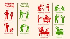 બાળકોના સંસ્કારમાં માતા - પિતાની ફરજ...